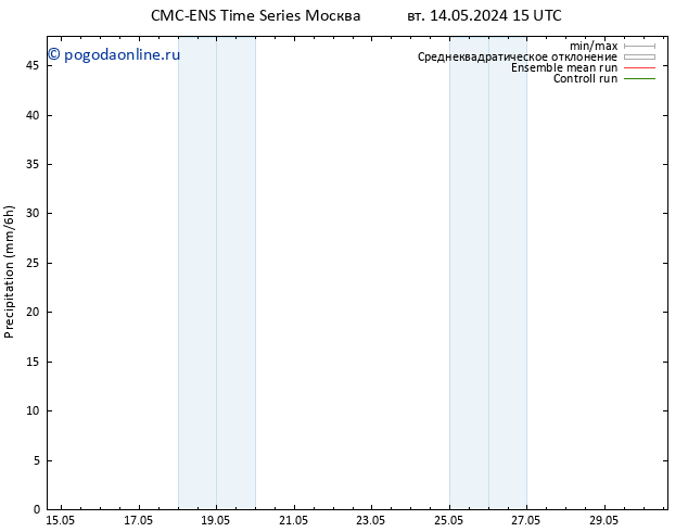 осадки CMC TS пт 17.05.2024 03 UTC