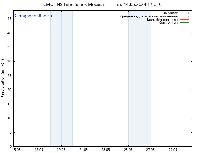осадки CMC TS Вс 19.05.2024 05 UTC