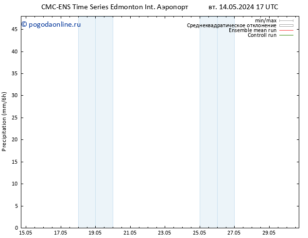осадки CMC TS чт 16.05.2024 23 UTC