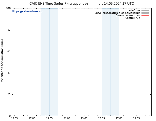 Precipitation accum. CMC TS вт 14.05.2024 23 UTC