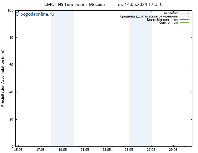 Precipitation accum. CMC TS чт 16.05.2024 11 UTC