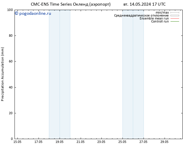 Precipitation accum. CMC TS ср 15.05.2024 11 UTC