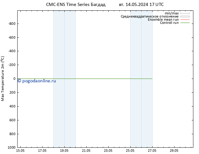 Темпер. макс 2т CMC TS пт 17.05.2024 17 UTC