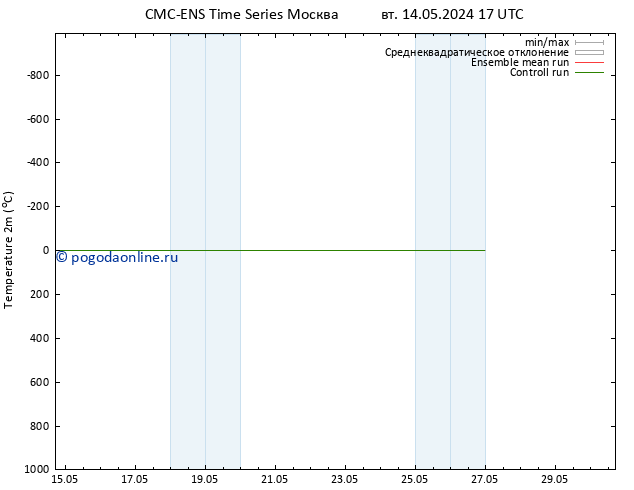 карта температуры CMC TS сб 18.05.2024 17 UTC