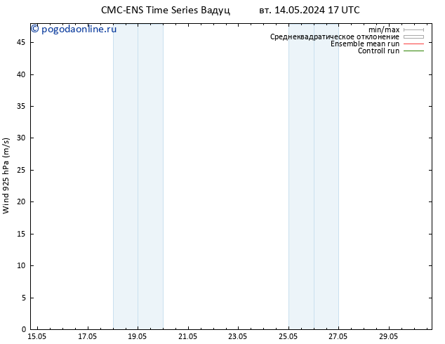 ветер 925 гПа CMC TS вт 14.05.2024 23 UTC