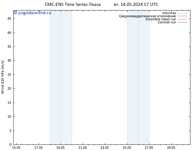 ветер 925 гПа CMC TS вт 14.05.2024 23 UTC