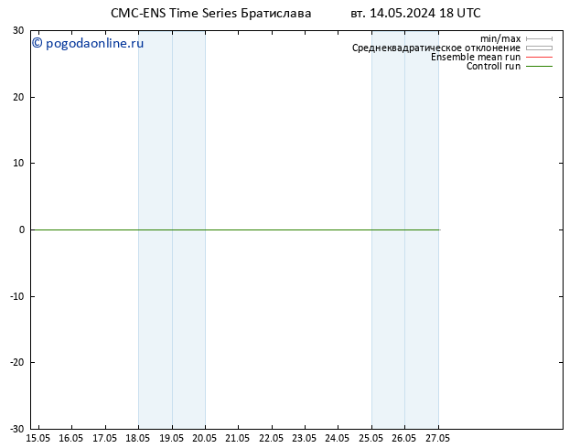Height 500 гПа CMC TS чт 16.05.2024 18 UTC
