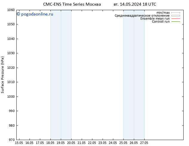приземное давление CMC TS ср 22.05.2024 18 UTC