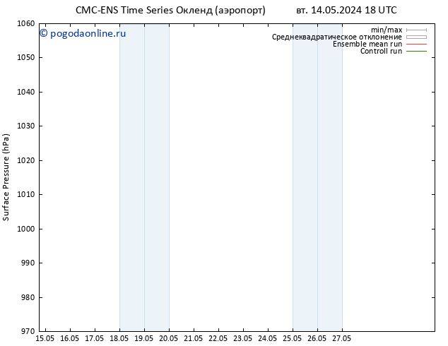 приземное давление CMC TS ср 22.05.2024 00 UTC