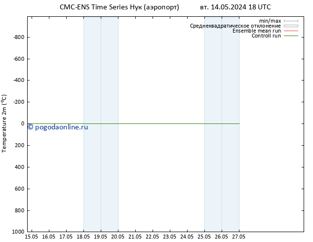 карта температуры CMC TS ср 22.05.2024 18 UTC