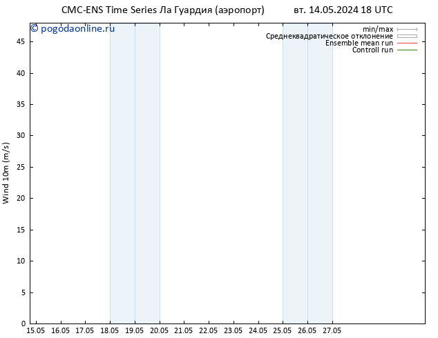 ветер 10 m CMC TS чт 16.05.2024 12 UTC