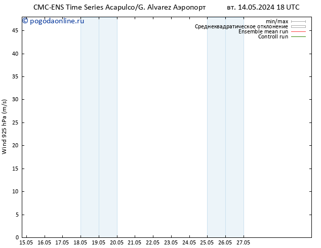 ветер 925 гПа CMC TS чт 16.05.2024 12 UTC