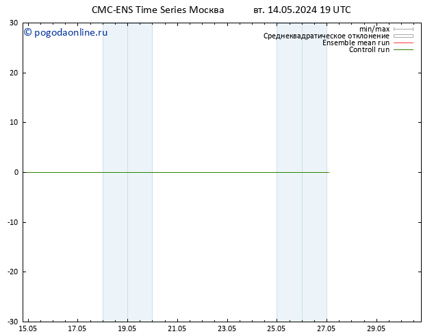 карта температуры CMC TS ср 15.05.2024 07 UTC