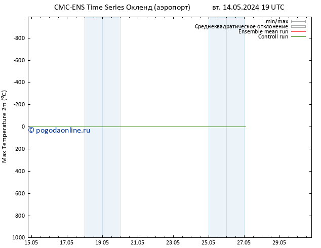 Темпер. макс 2т CMC TS пн 27.05.2024 01 UTC