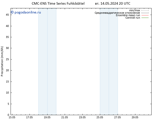 осадки CMC TS пн 20.05.2024 20 UTC