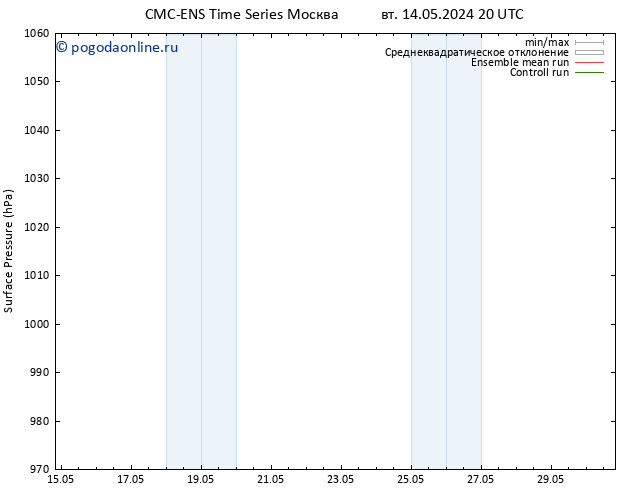 приземное давление CMC TS сб 18.05.2024 20 UTC