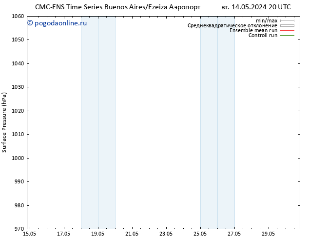 приземное давление CMC TS чт 16.05.2024 08 UTC