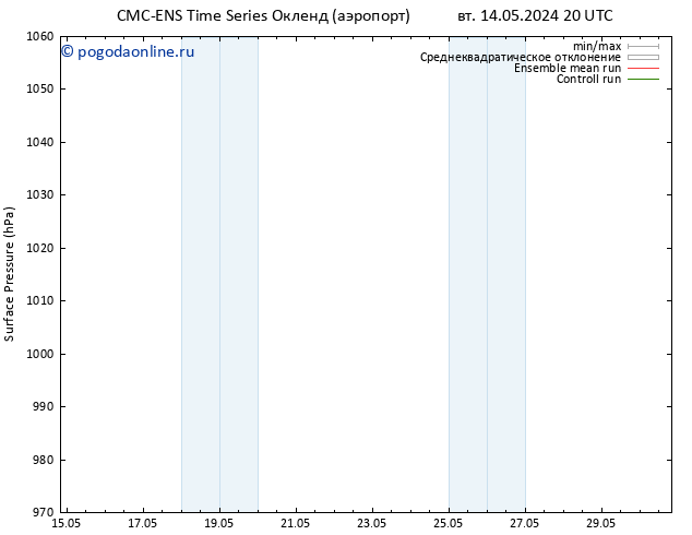 приземное давление CMC TS пт 17.05.2024 14 UTC