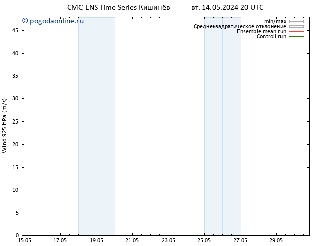 ветер 925 гПа CMC TS пт 24.05.2024 20 UTC
