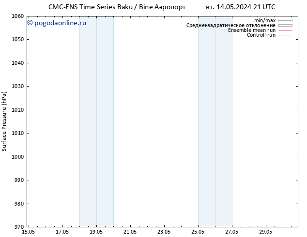 приземное давление CMC TS ср 15.05.2024 03 UTC