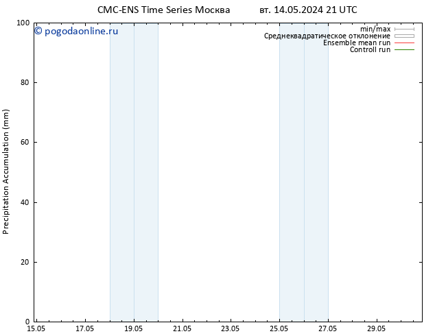 Precipitation accum. CMC TS ср 15.05.2024 21 UTC