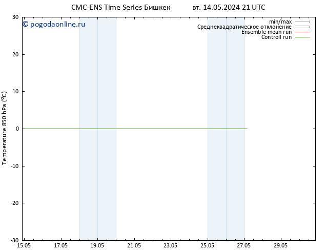 Temp. 850 гПа CMC TS вт 21.05.2024 09 UTC