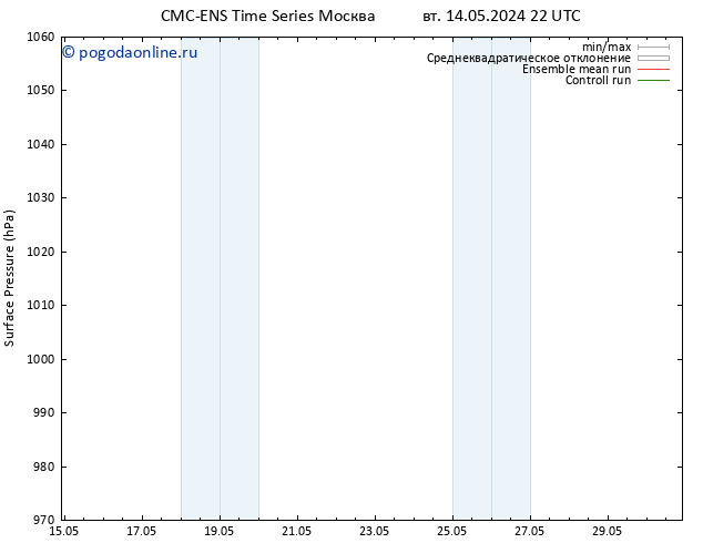 приземное давление CMC TS чт 16.05.2024 04 UTC