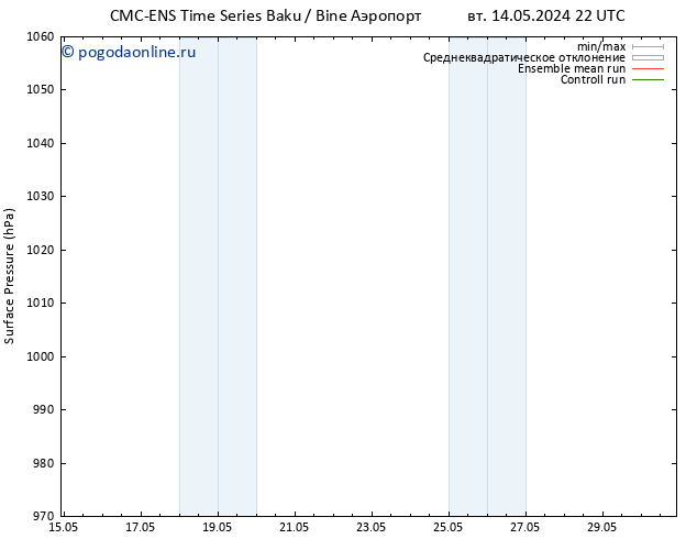 приземное давление CMC TS вт 21.05.2024 04 UTC