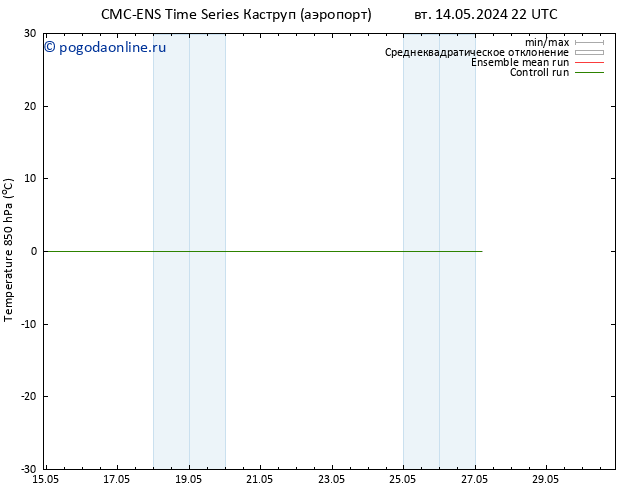 Temp. 850 гПа CMC TS пт 17.05.2024 22 UTC
