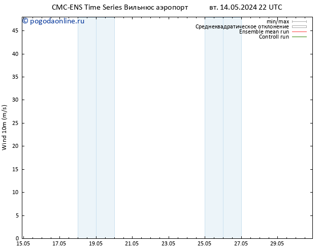 ветер 10 m CMC TS ср 15.05.2024 04 UTC