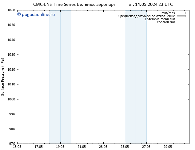 приземное давление CMC TS пн 27.05.2024 05 UTC