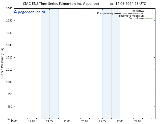 приземное давление CMC TS вт 21.05.2024 23 UTC