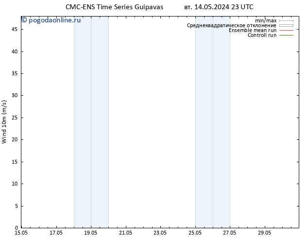 ветер 10 m CMC TS ср 15.05.2024 11 UTC