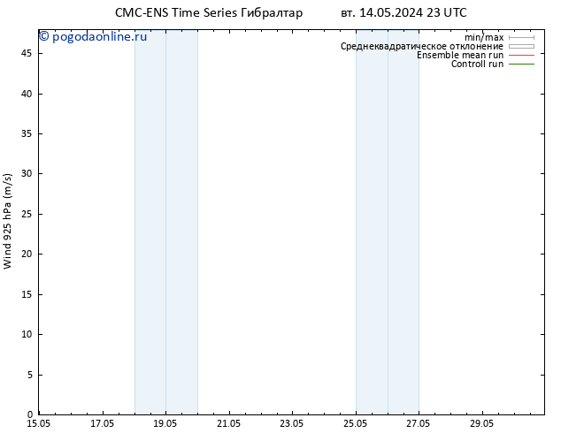 ветер 925 гПа CMC TS пт 24.05.2024 23 UTC