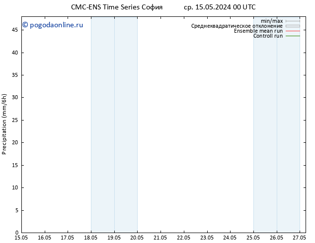осадки CMC TS пн 27.05.2024 06 UTC
