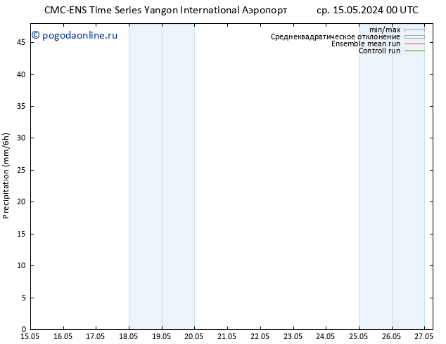 осадки CMC TS ср 15.05.2024 06 UTC