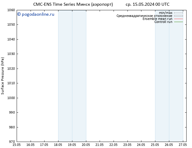 приземное давление CMC TS ср 15.05.2024 12 UTC