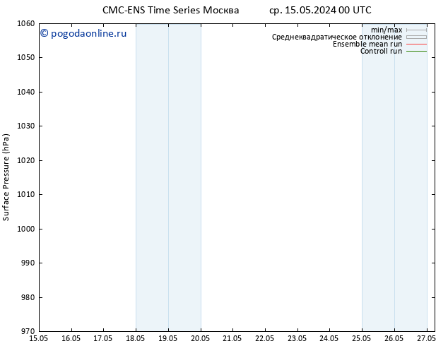 приземное давление CMC TS сб 18.05.2024 00 UTC