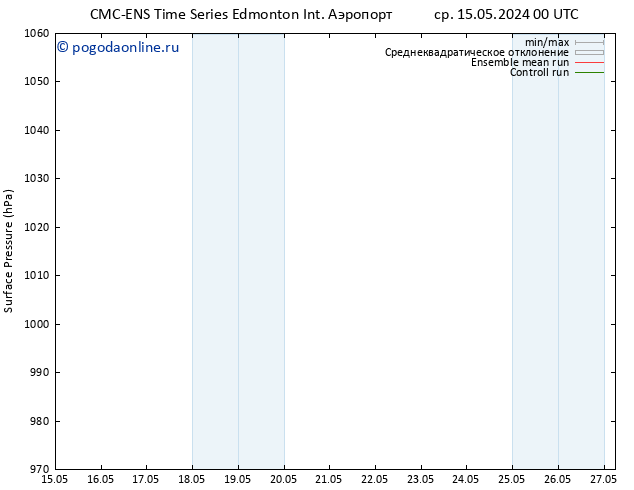 приземное давление CMC TS пн 20.05.2024 00 UTC