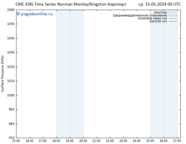приземное давление CMC TS ср 15.05.2024 06 UTC