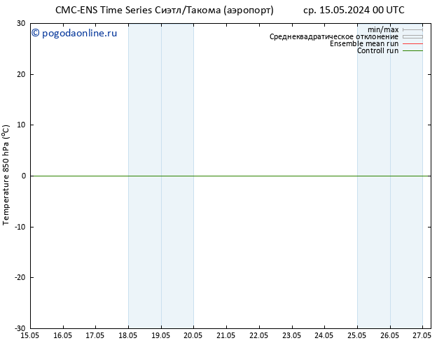 Temp. 850 гПа CMC TS ср 22.05.2024 12 UTC