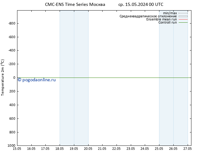 карта температуры CMC TS ср 15.05.2024 06 UTC