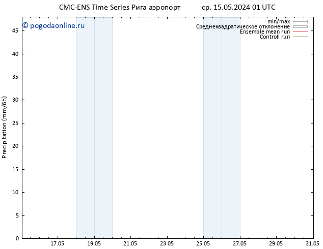 осадки CMC TS пт 17.05.2024 01 UTC