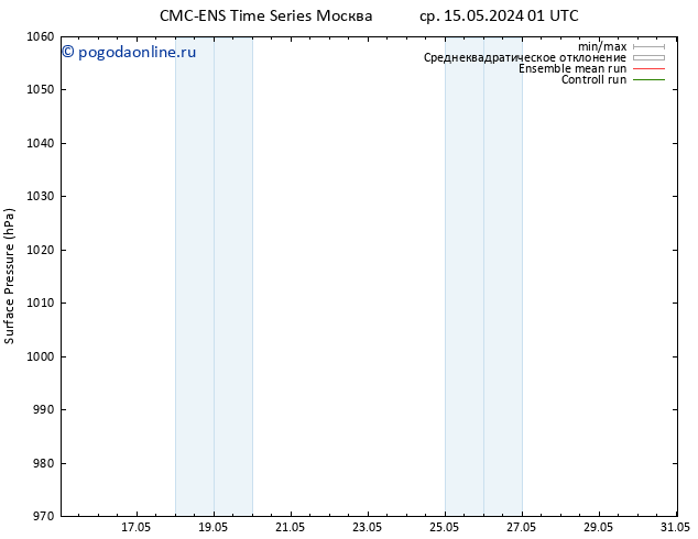 приземное давление CMC TS чт 23.05.2024 13 UTC