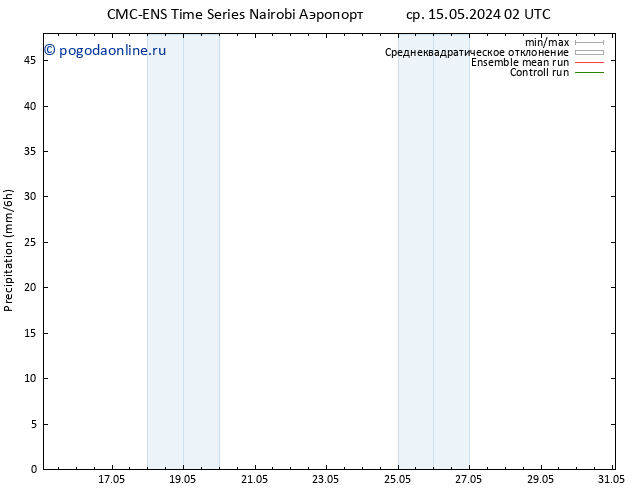 осадки CMC TS пт 17.05.2024 20 UTC