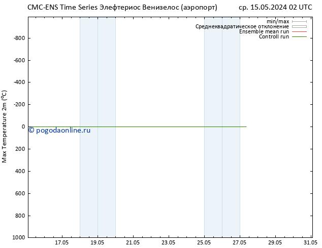 Темпер. макс 2т CMC TS вт 21.05.2024 14 UTC