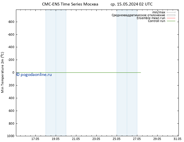 Темпер. мин. (2т) CMC TS чт 16.05.2024 02 UTC