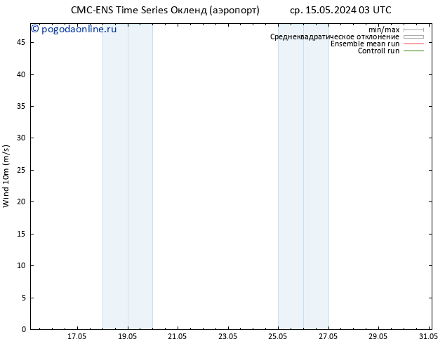 ветер 10 m CMC TS ср 15.05.2024 15 UTC