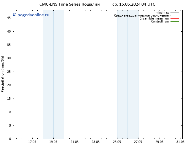 осадки CMC TS пн 27.05.2024 10 UTC