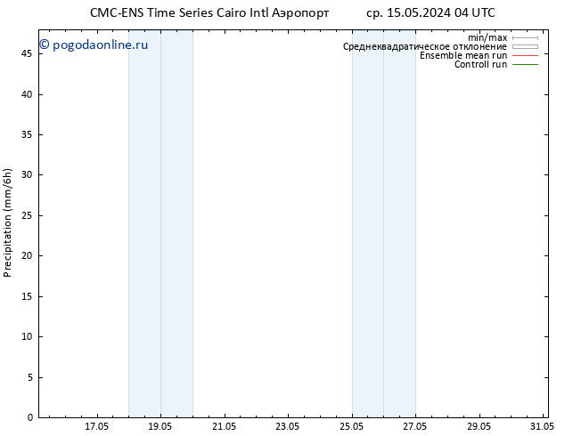 осадки CMC TS Вс 19.05.2024 04 UTC